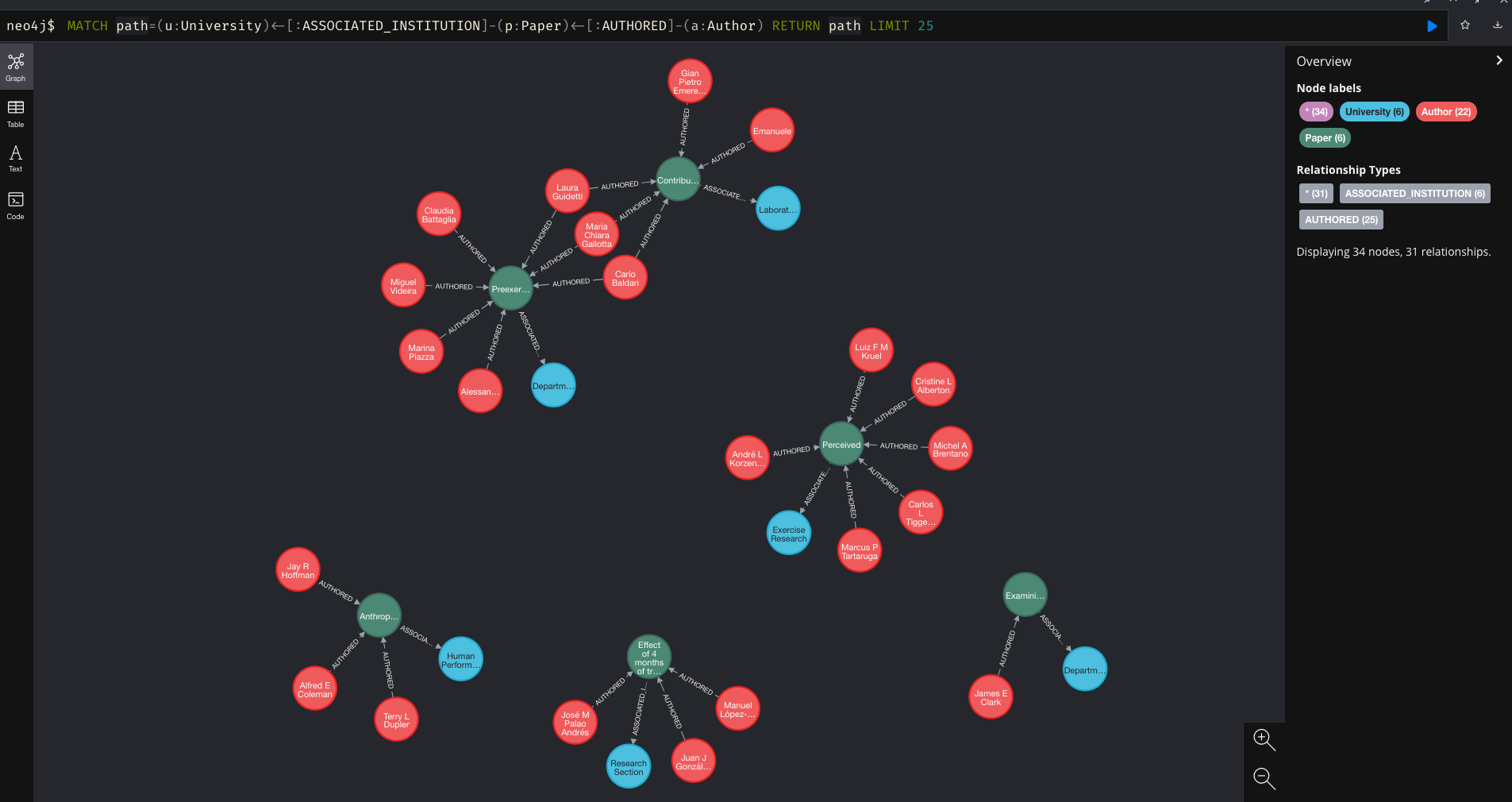 Embeddings